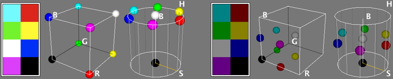 figure images/RGB-HSBcolorModels.png